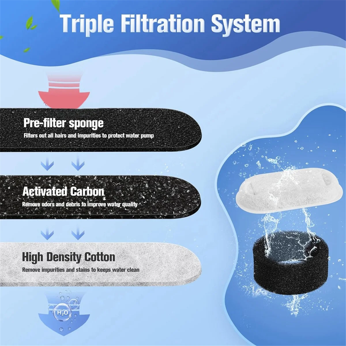 48 Pack FurlioPets Cat Water Fountain Filters